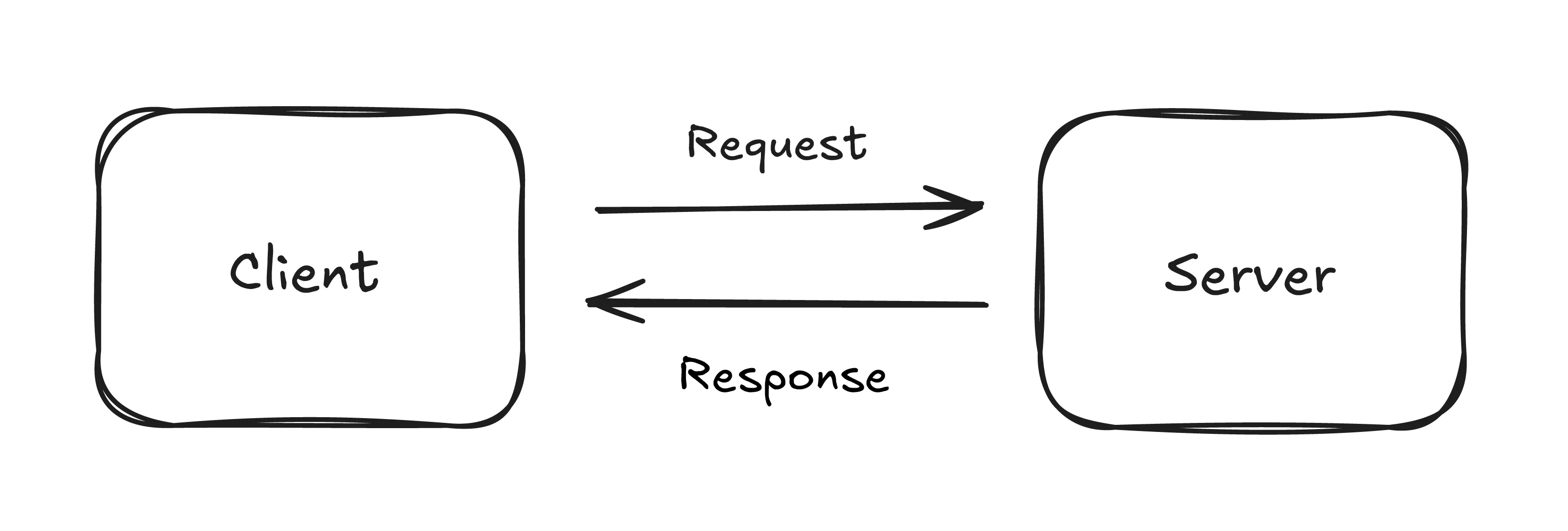 Client Server Architecture with REST
