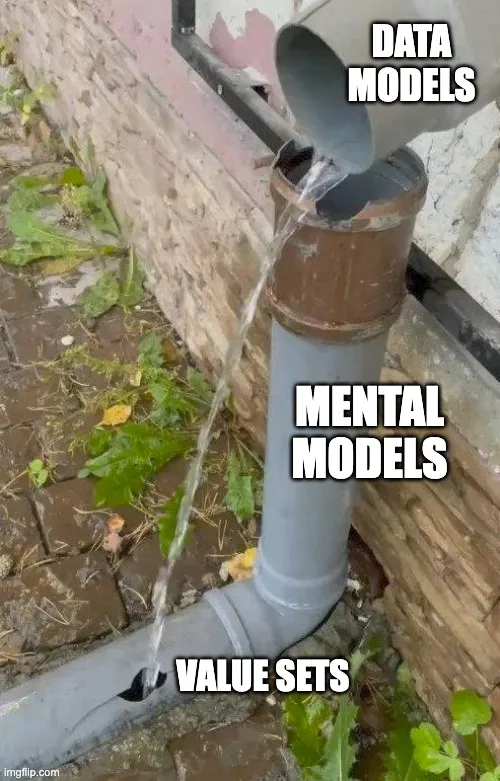 Meme showing a broken pipe, water flows out of an opening at the top and into a crack at the bottom, it represents a broken system that somehow works