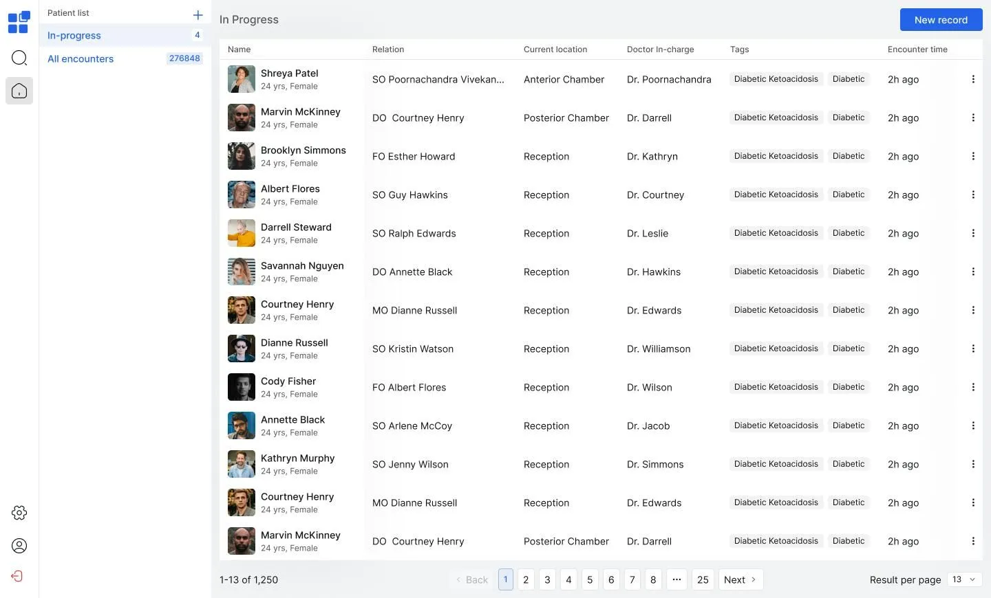 Patient list view
