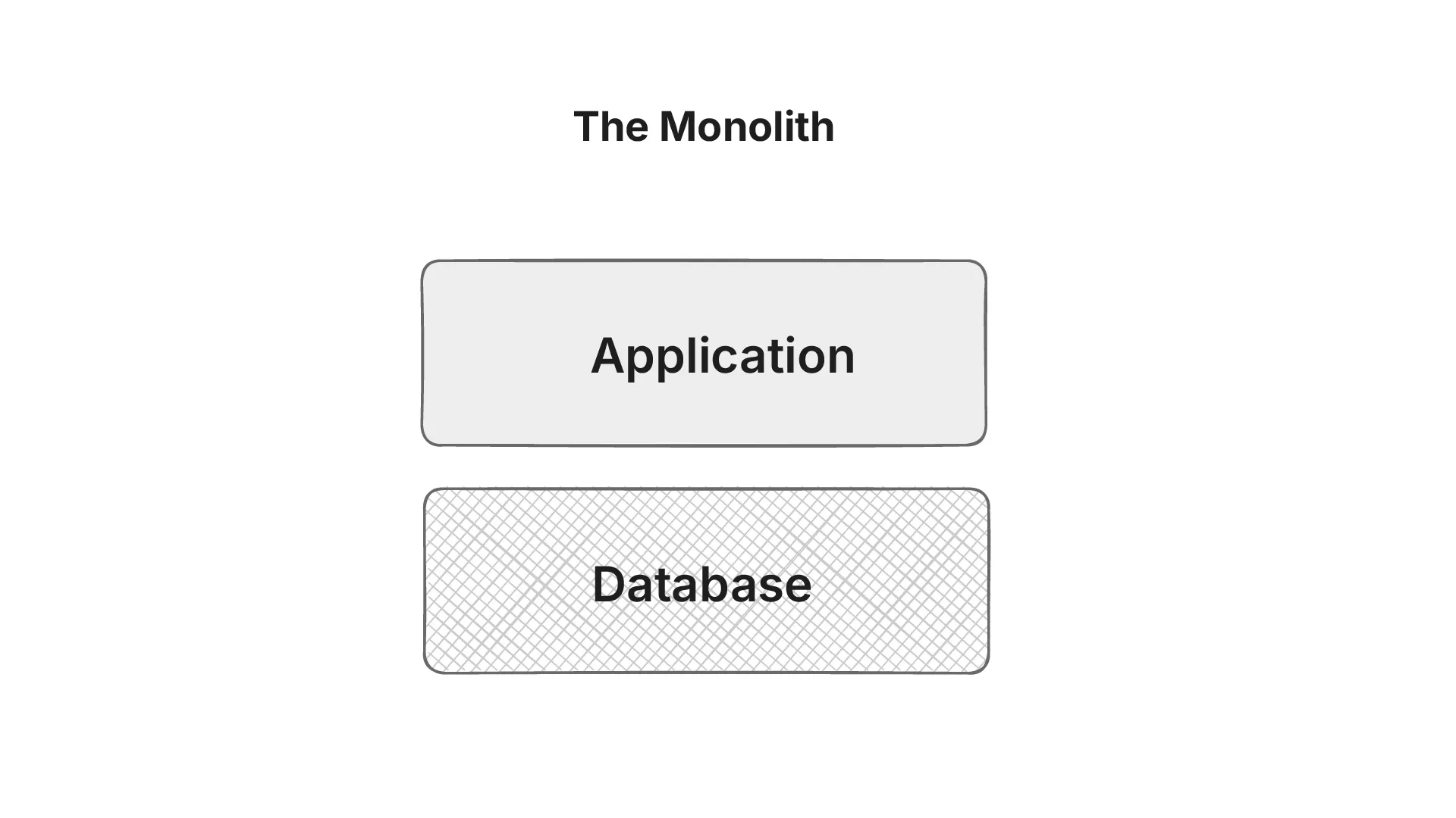 Monolithic EHR system diagram showing single application connected to one database, illustrating vendor lock-in.