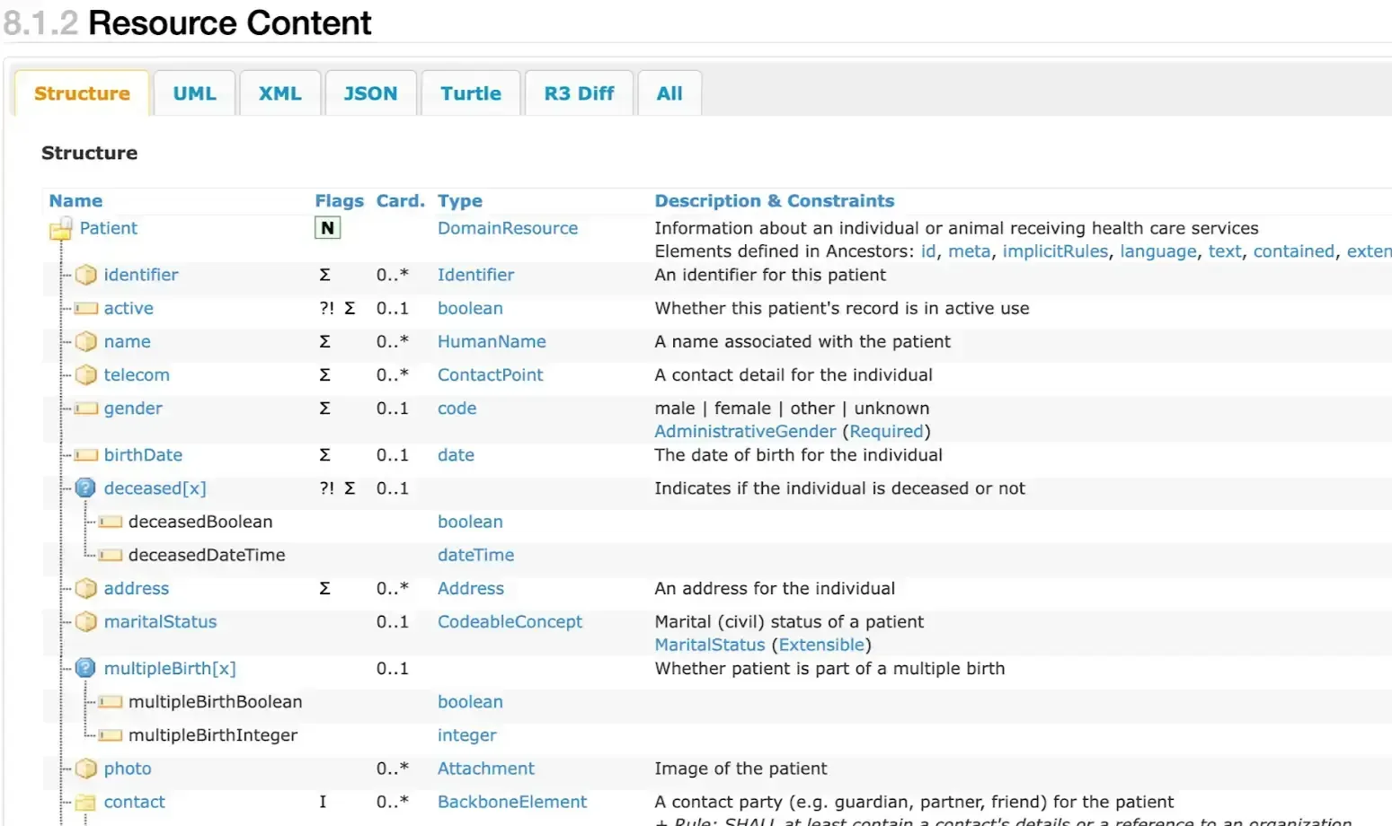 resource content