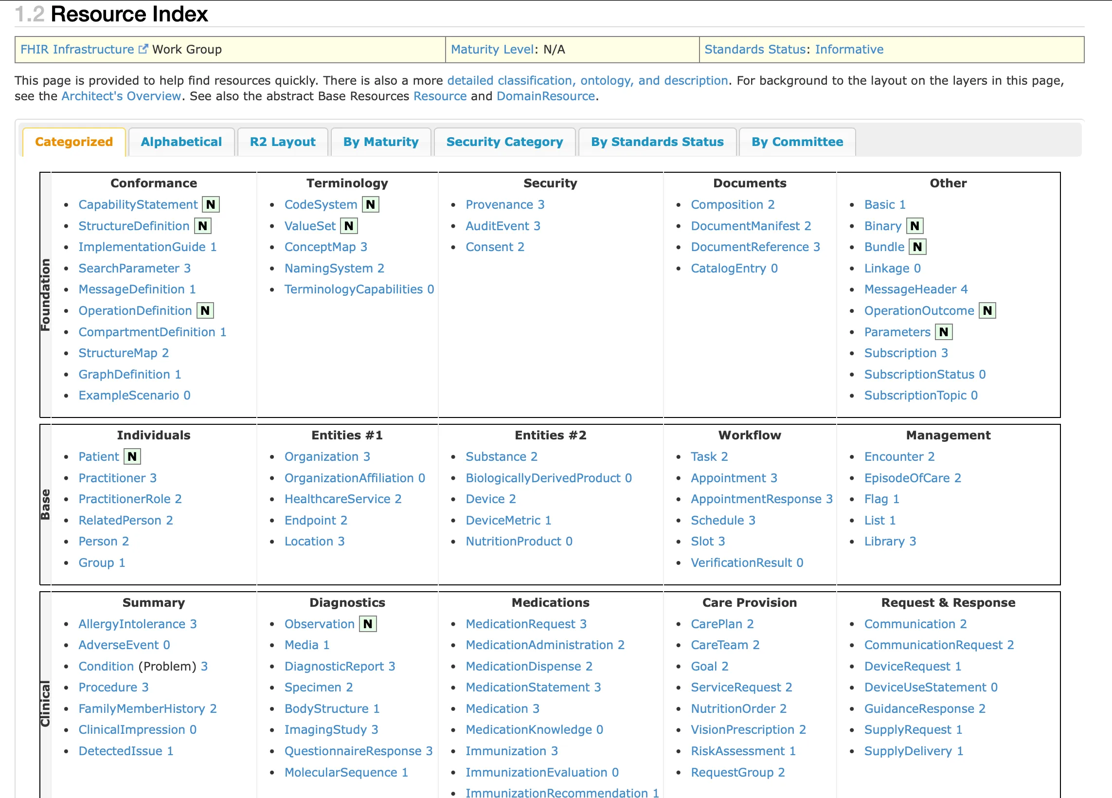 Image screenshot of Resource Index