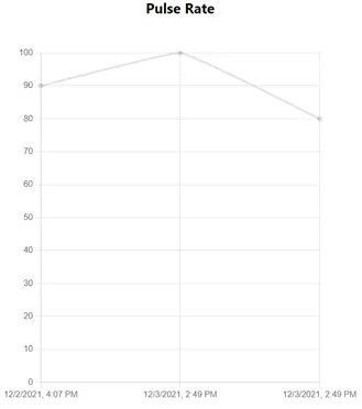 Pulse rate
