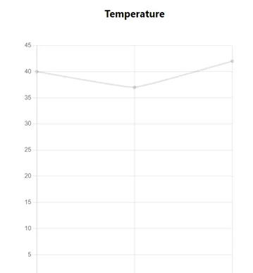 Temperature
