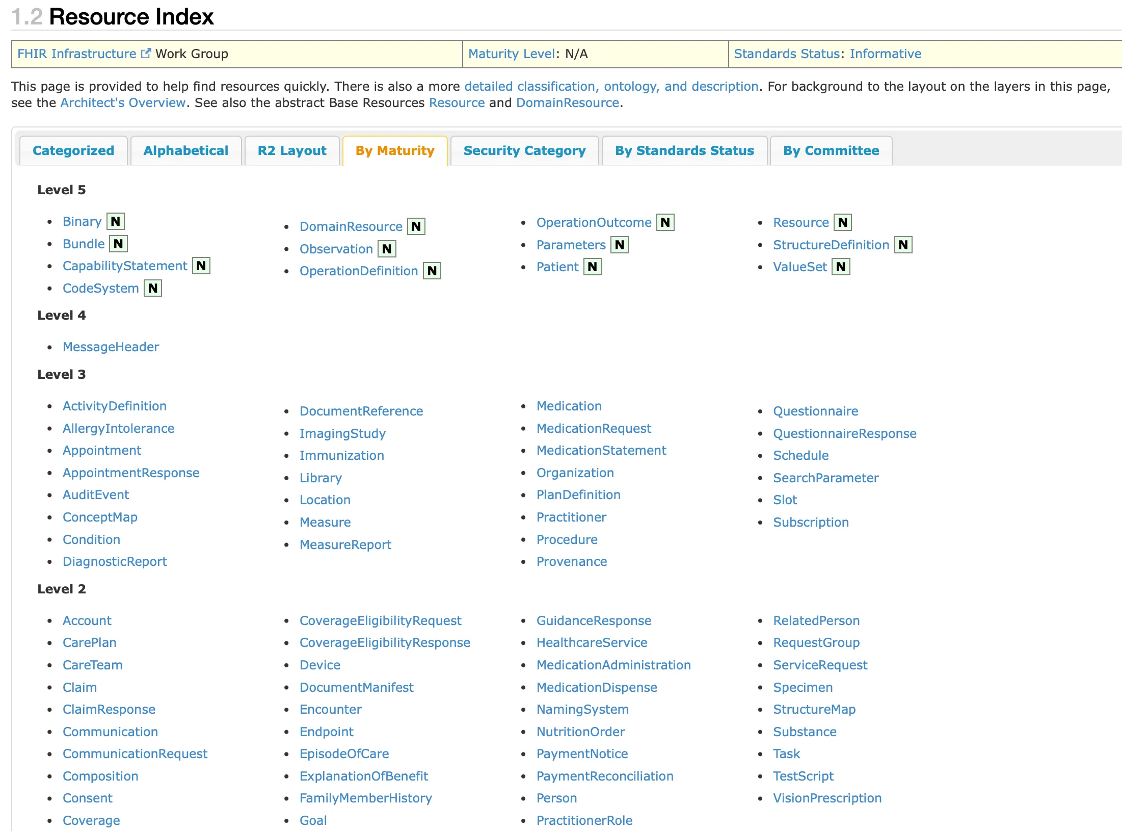 Image screenshot of Resource index sorted by maturity