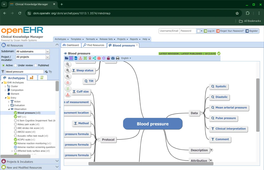 Mind Map View for Archetypes