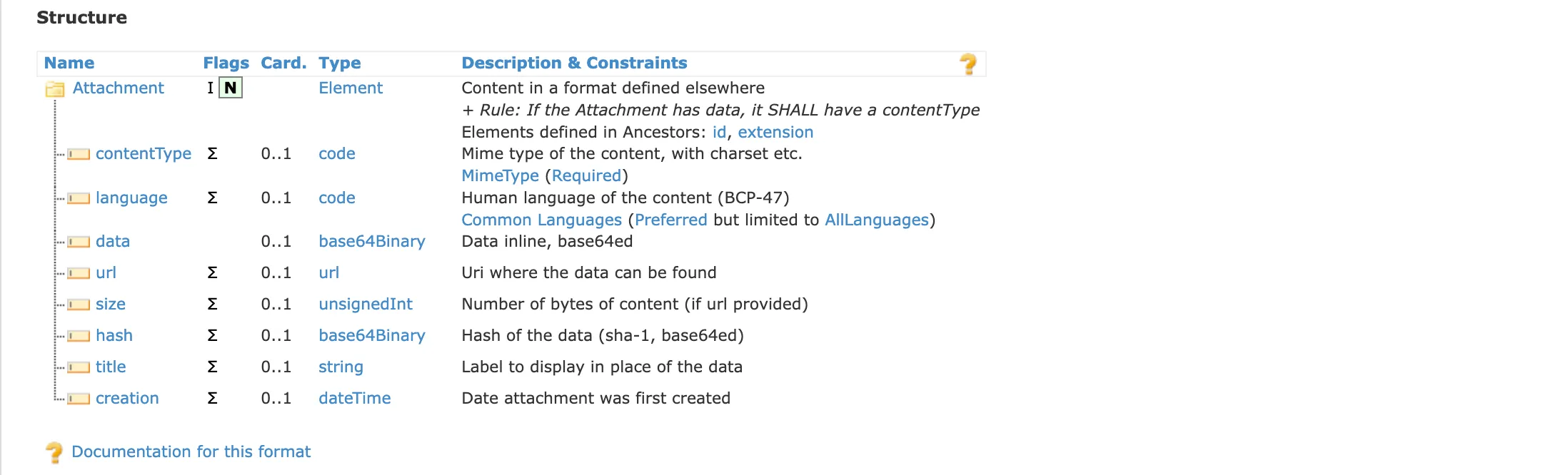 Structure of FHIR Attachment