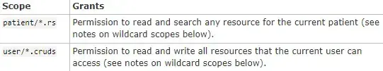 SMART Authorization Scopes